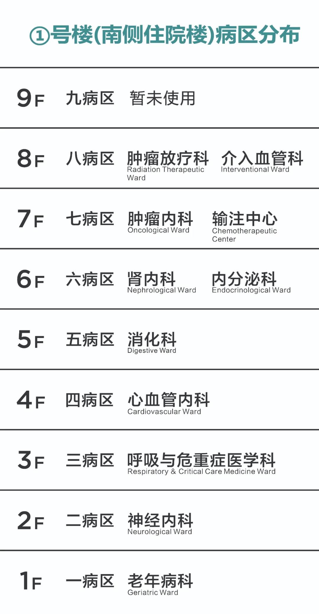 別走錯！宿遷市鐘吾醫(yī)院部分病區(qū)樓層調(diào)整，請相互轉(zhuǎn)告(圖2)